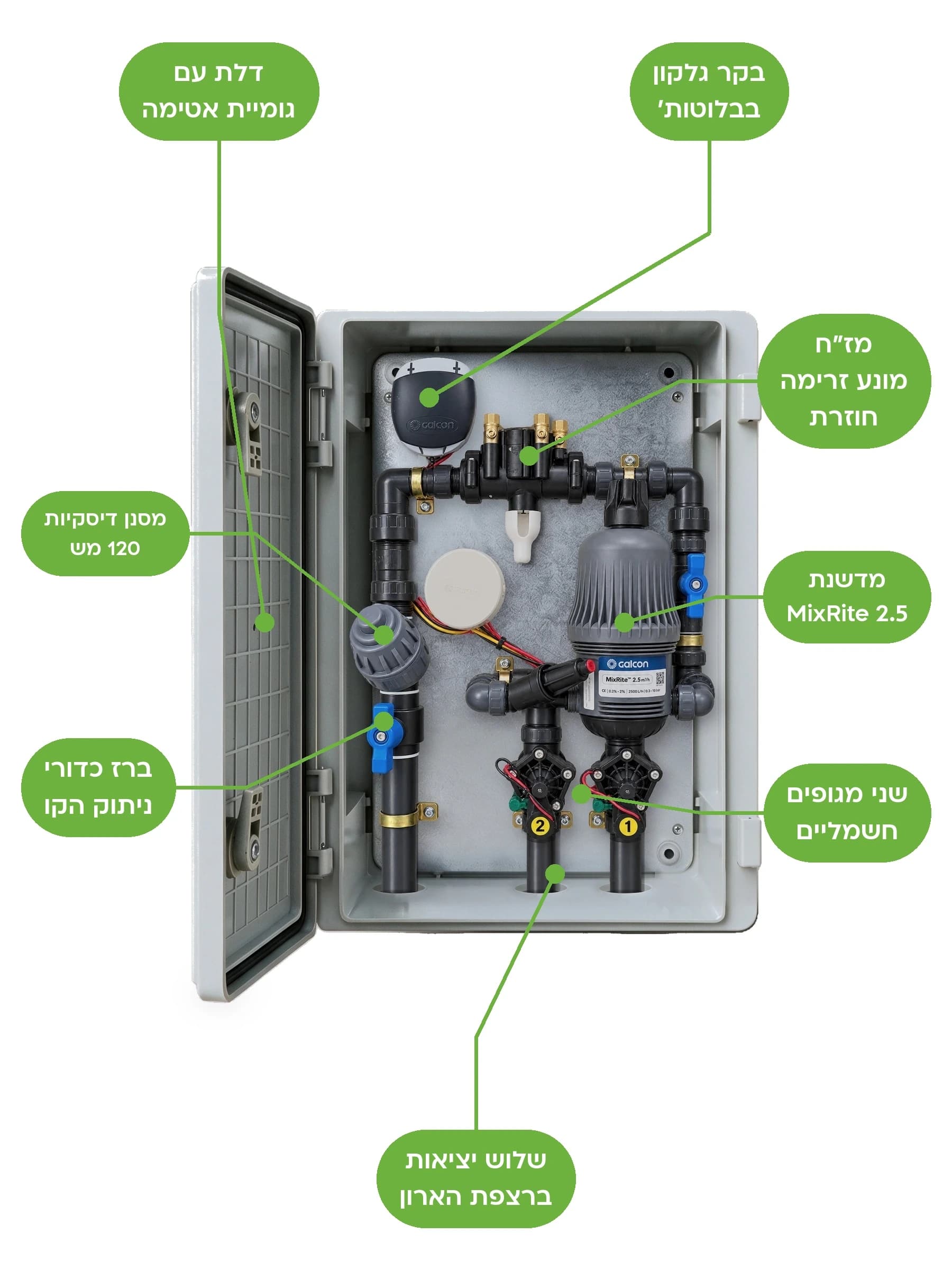 ארון השקיה 2 קווים עם מדשנת: מדשנת MixRite 2.5 שעובדת מלחץ המים · בקר גלקון שנשלט מהטלפון · מז״ח שמונע חזרת דשן אל מי הבית - משתלות הדר נוי