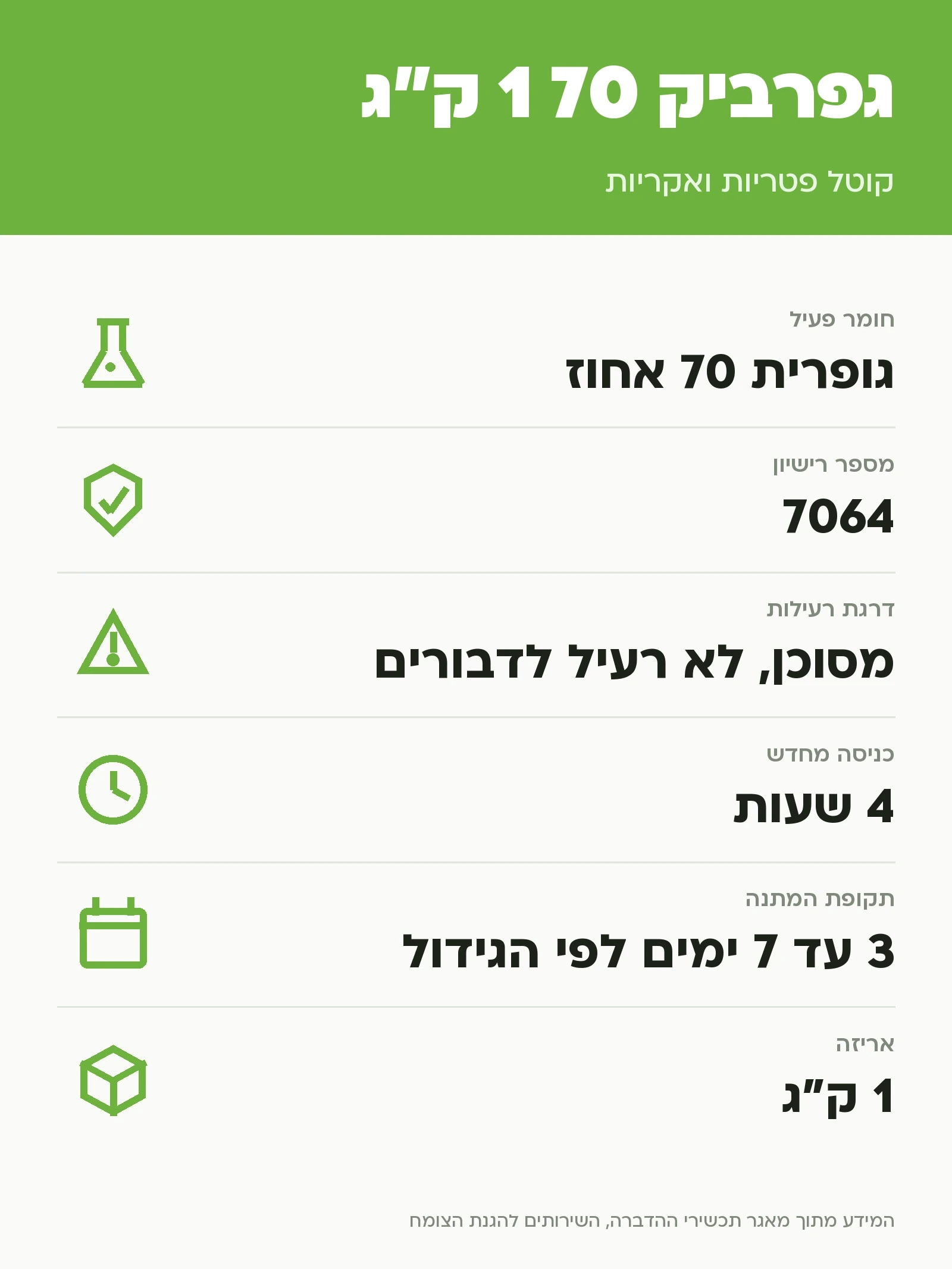 גפרביק 70 1 ק״ג: קוטל פטריות ואקריות, נתוני התווית הרשמית