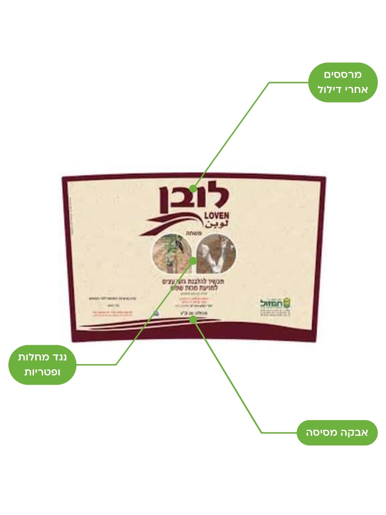 לובן 1.25 ק״ג (פחית), יתרונות המוצר מסומנים | הדר נוי משתלות