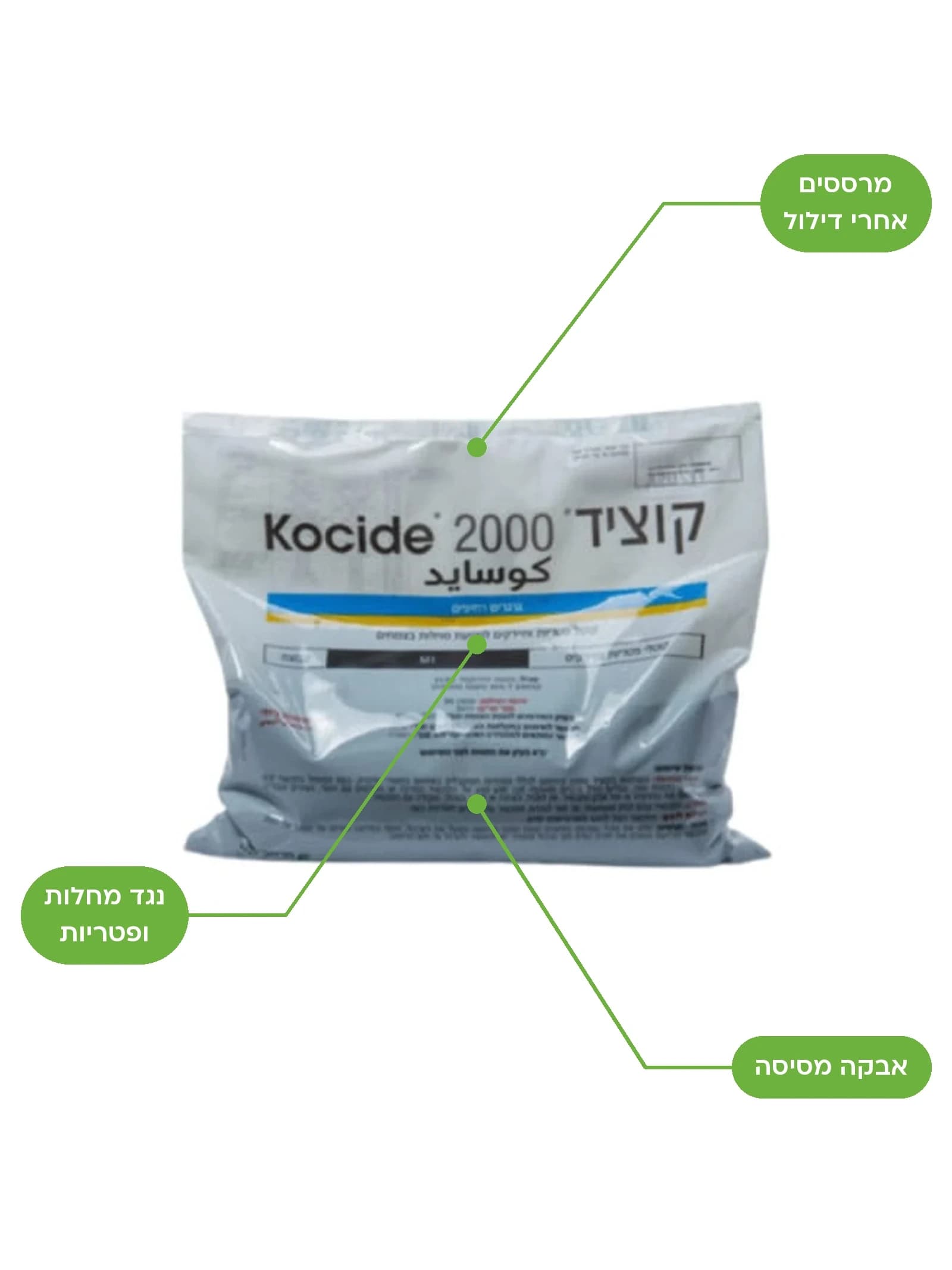 קוציד 2000, יתרונות המוצר מסומנים | הדר נוי משתלות