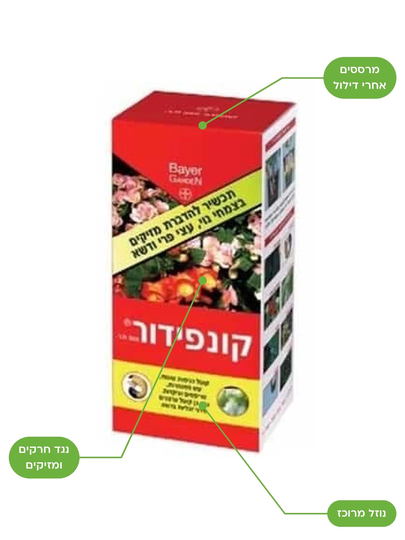 קונפידור 30 סמ״ק, קוטל חרקים סיסטמי למכירה במשתלות הדר נוי