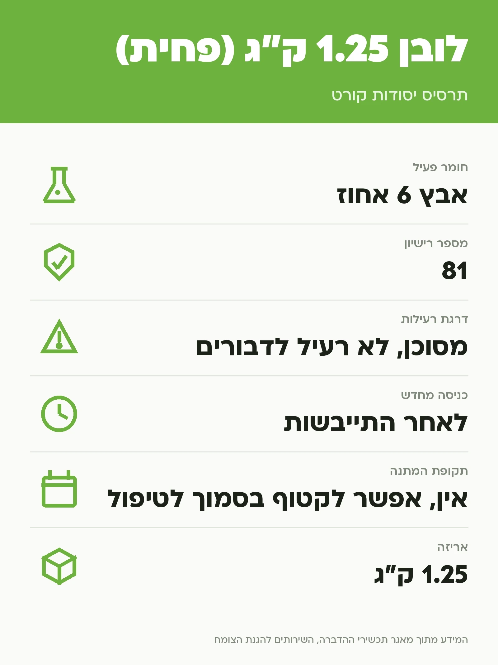 לובן 1.25 ק״ג (פחית): תרסיס יסודות קורט, נתוני התווית הרשמית