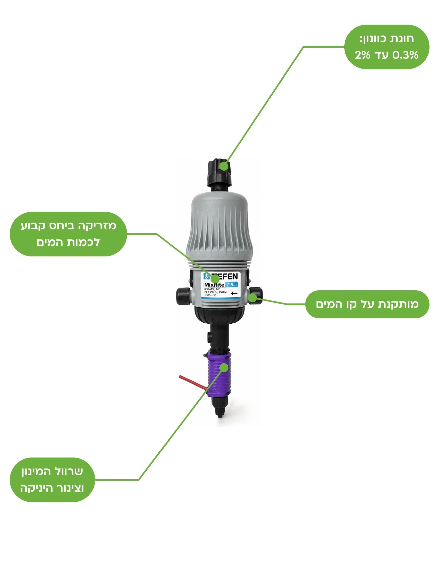 משאבת דשן TEFEN MixRite 2.5 מתכווננת, חוגת כוונון שחורה למעלה ושרוול מינון סגול, מינון 0.3 עד 2 אחוז | הדר נוי משתלות