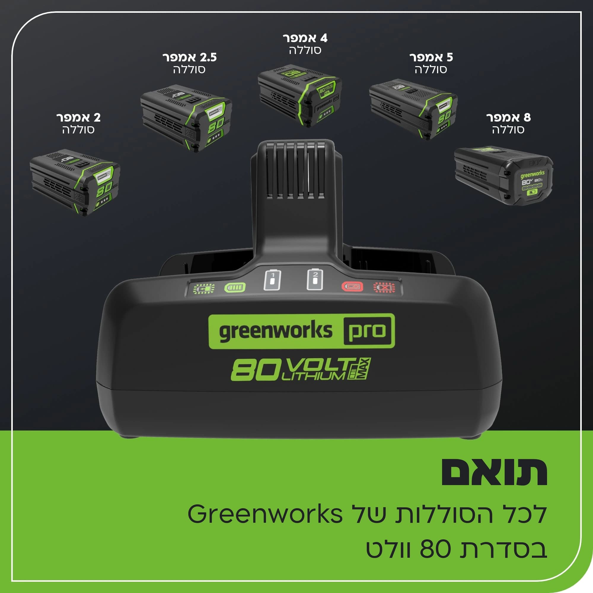 מטען כפול 8 אמפר 80 וולט עם מאוורר קירור, Greenworks 2958602AZ: כרטיס הסבר, תואם לכל הסוללות של סדרת 80 וולט: המטען וסביבו סוללות של 2, 2.5, 4, 5 ו-8 אמפר