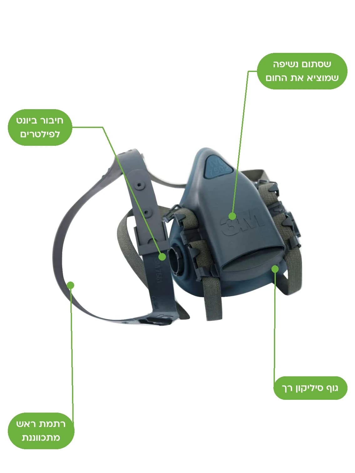 מסיכת חצי פנים מסיליקון, 3M 7502: שסתום נשיפה שמוציא את החום, גוף סיליקון רך, חיבור ביונט לפילטרים, רתמת ראש מתכווננת